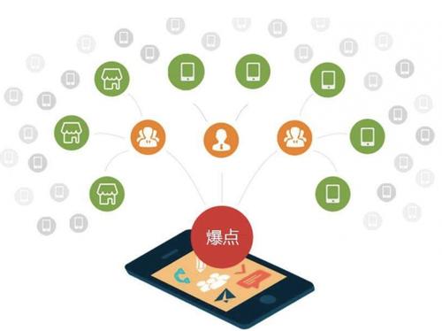 五莲为什么越来越多的企业通过软文营销来引流